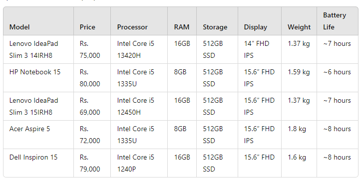 Best Laptops Under Rs 80,000 in Nepal
